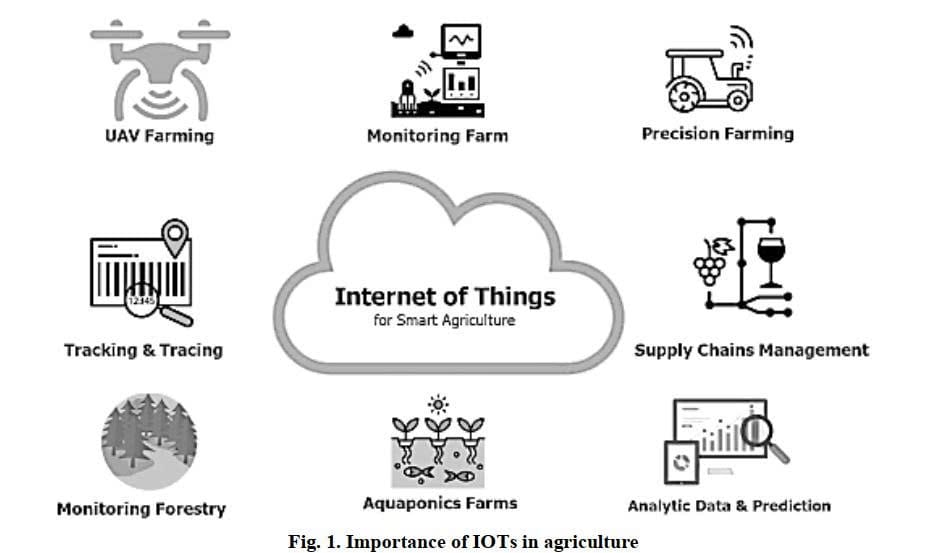 crop yield prediction iot 1