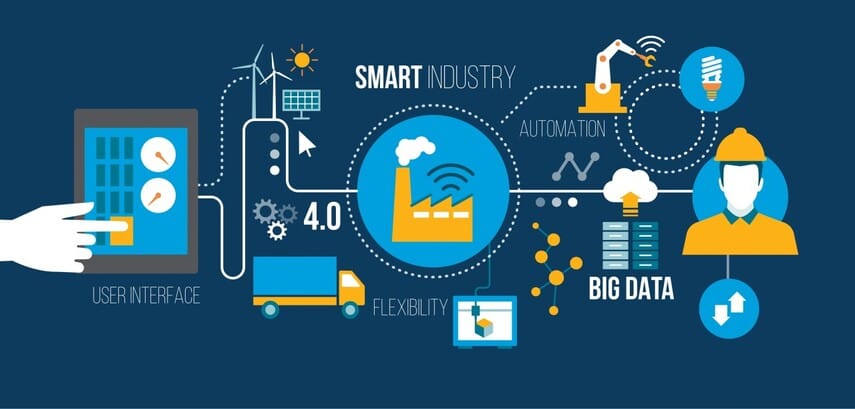 Smart Factory — The Intelligent Backbone of Industry 4.0