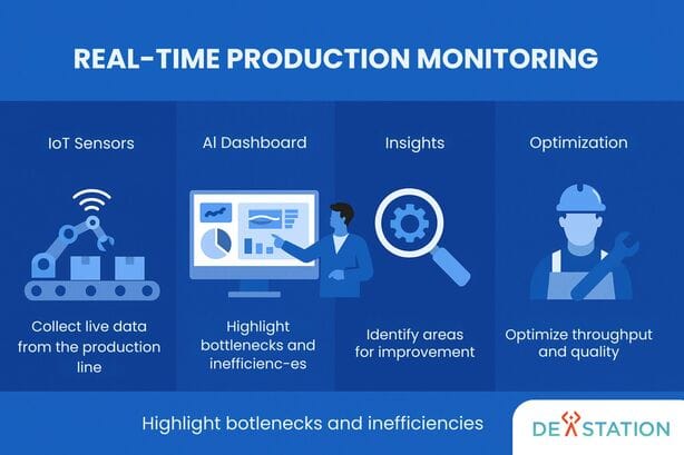 Real-Time Production Monitoring