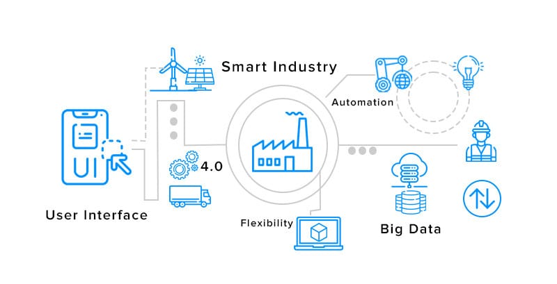 iot in manufacturing 5