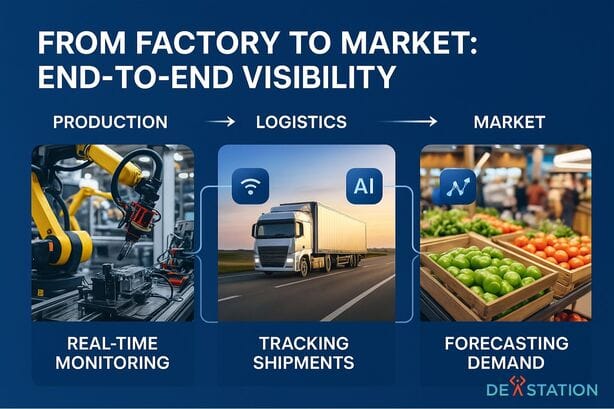 From Factory to Market — End-to-End Visibility