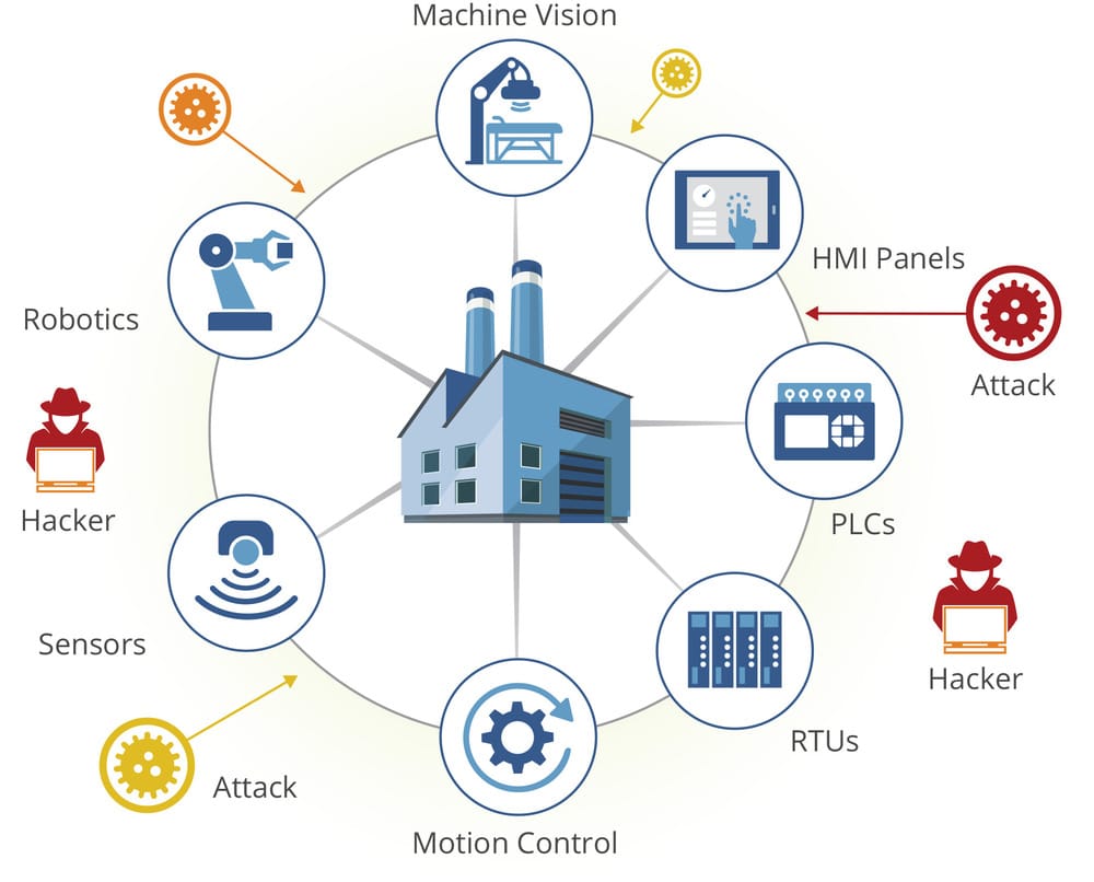 What Are The Biggest Cyber Threats In Smart Manufacturing?