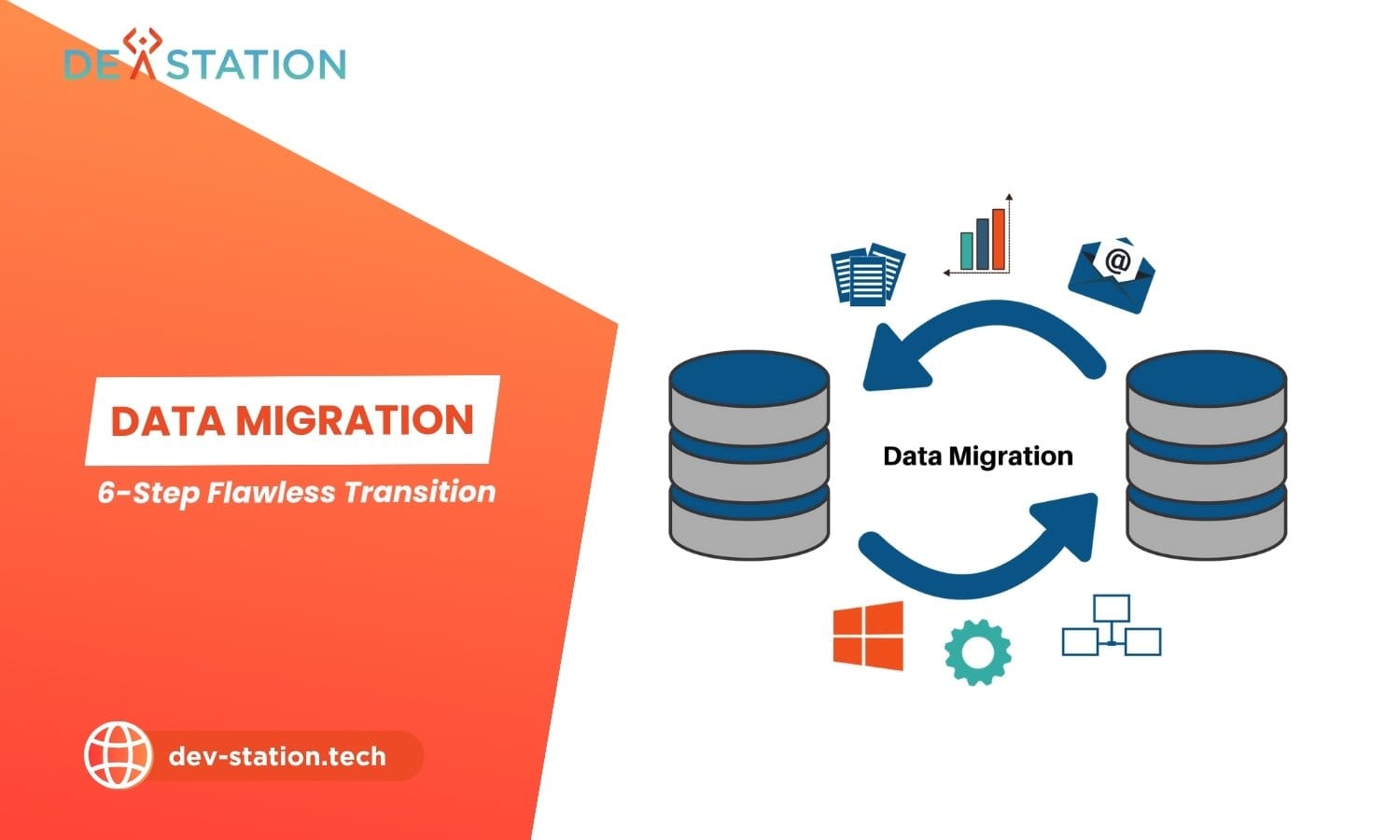 Mobile Apps Development Services 5 data migration strategy and plan