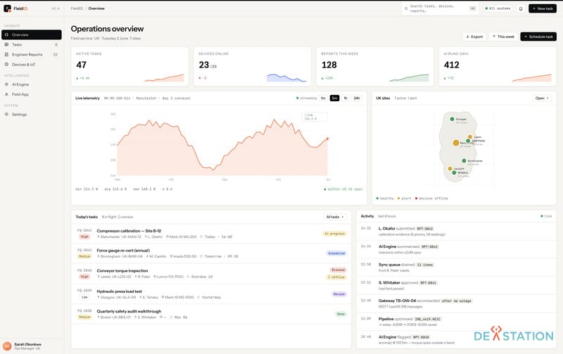 Software dashboard displaying real time safety inspection compliance charts