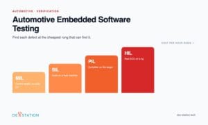 Automotive embedded software testing, the MIL SIL PIL HIL ladder