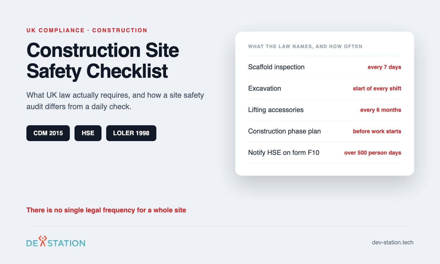 Construction site safety checklist, what UK law requires