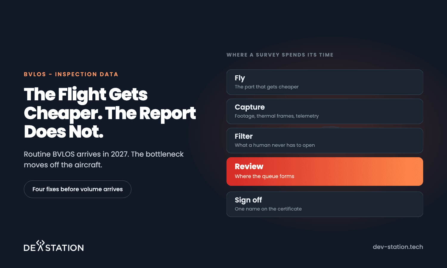 drone inspection data bvlos thumb