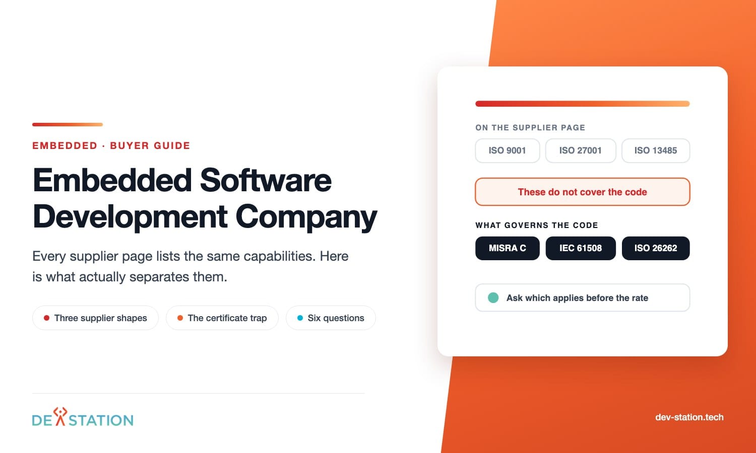 Comparison showing ISO 9001, ISO 27001 and ISO 13485 as management system certificates that do not cover the code, against MISRA C, IEC 61508 and ISO 26262 which govern embedded software