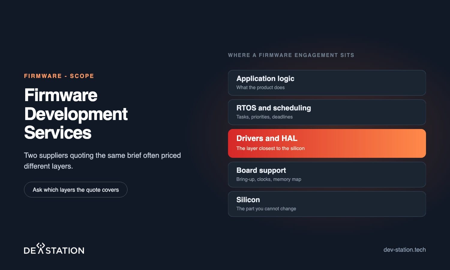 The layers of a firmware engagement, from application logic down to silicon