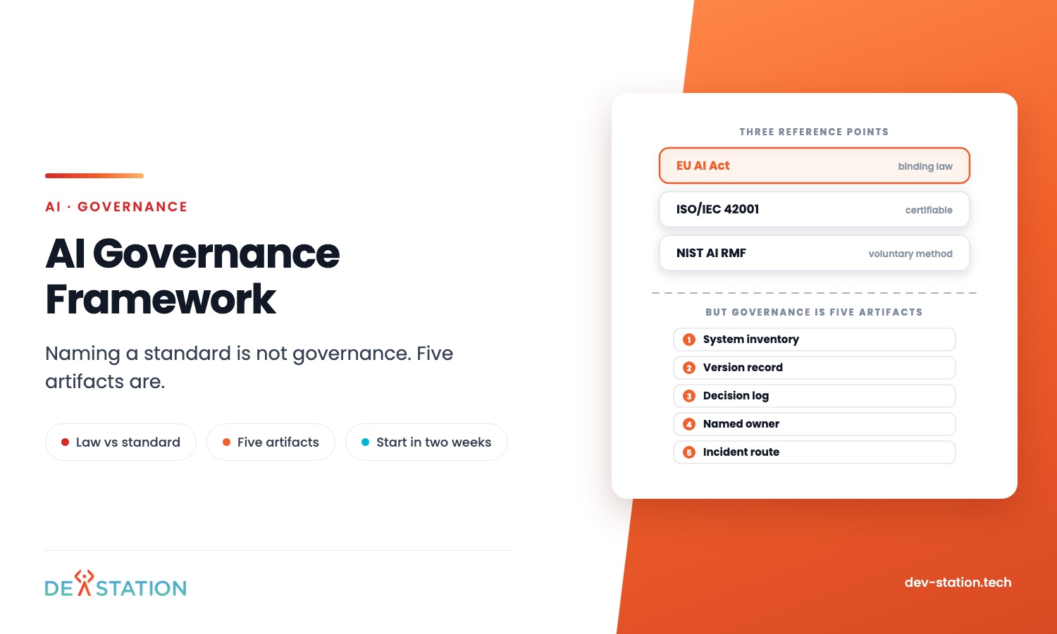 AI governance framework: the EU AI Act, ISO 42001 and NIST AI RMF, plus the five artifacts that make governance real