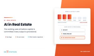 AI in real estate: a development timeline showing AI concentrated before capital is committed, and three tiers of output