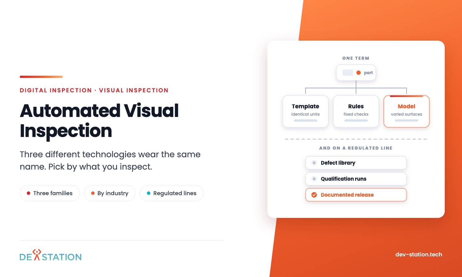 Automated visual inspection: one part branching to three technology families, template comparison, rules and a trained model, with the extra qualification steps a regulated line adds