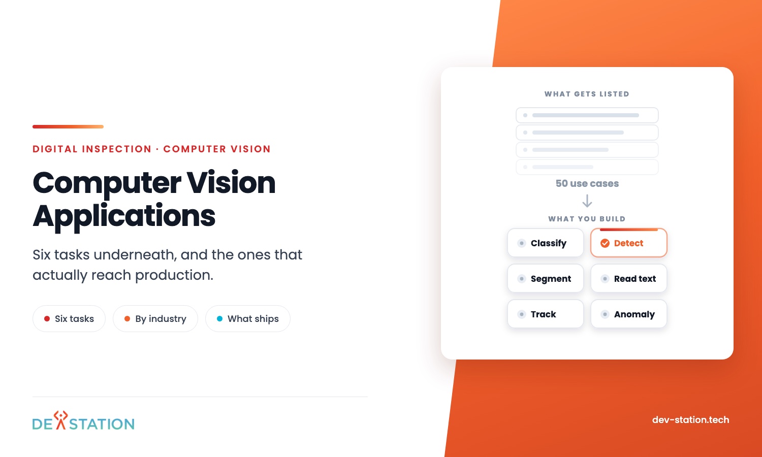 Computer vision applications thumbnail: a list of fifty use cases collapsing into six underlying tasks, classify, detect, segment, read text, track and anomaly detection
